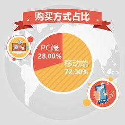 雙十一旅游數(shù)據(jù)報告 預(yù)約模式備受歡迎，入境旅游市場迎來新機遇