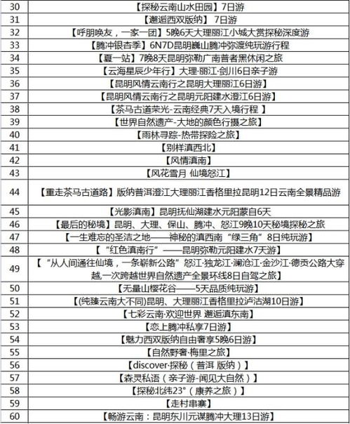 聚焦入境旅游線路大賽 專家建言助力云南文旅發(fā)展與華僑、香港市場拓展