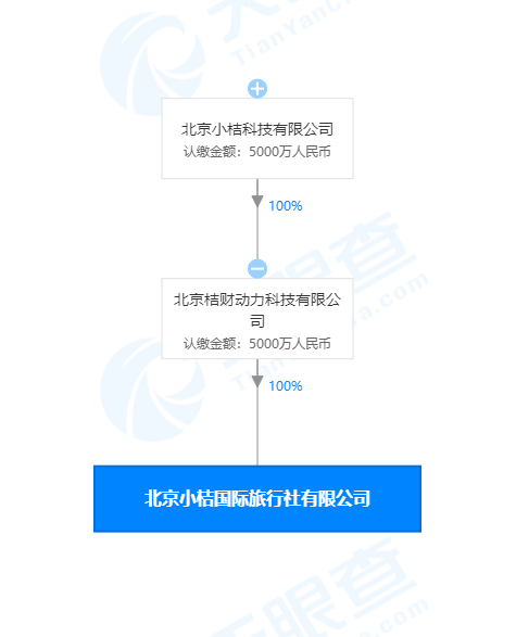 滴滴系進(jìn)軍旅游業(yè) 關(guān)聯(lián)公司成立國際旅行社，布局車票銷售代理新賽道